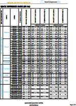 Sauer USA Quick Reference Guide